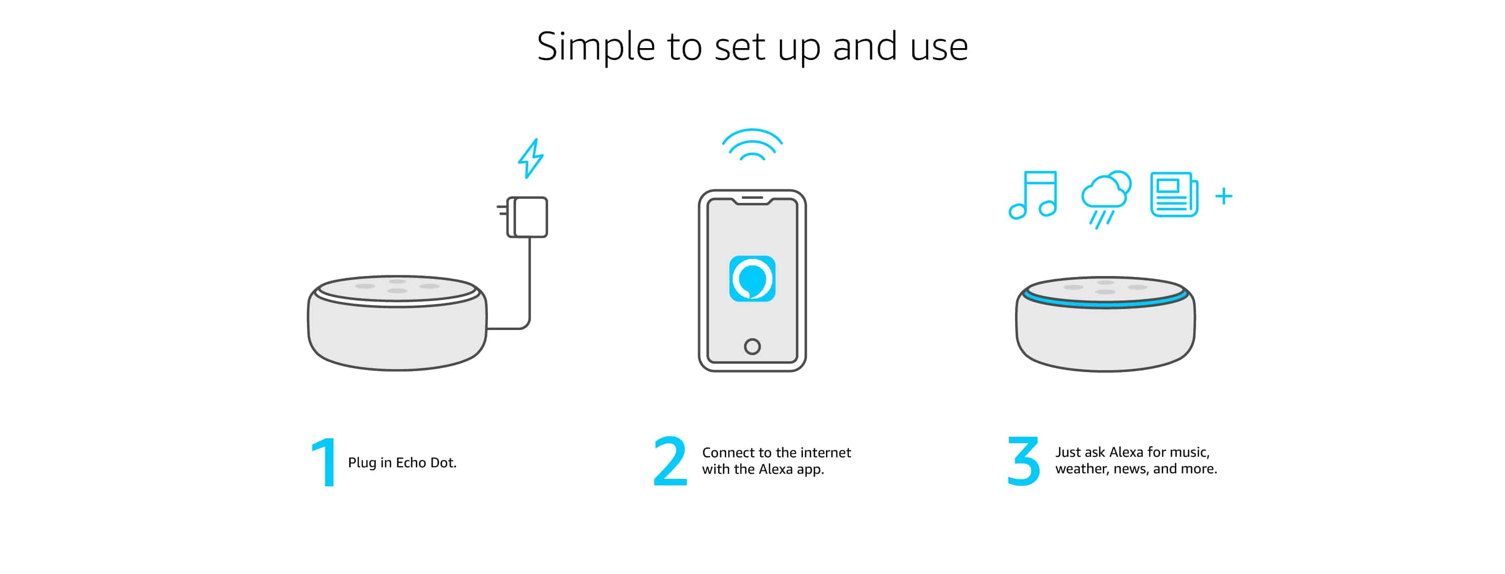 Echo dot review