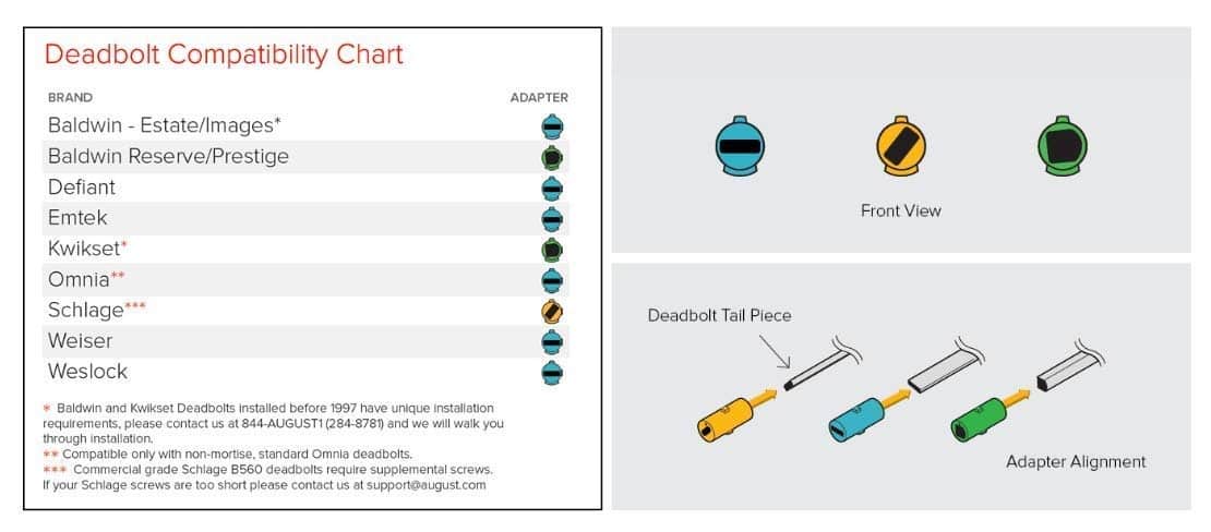 deadbolt compatibility